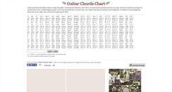 Desktop Screenshot of guitar-chords-chart.net